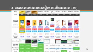 ១. បោលនបោាយសនតិសុខបលើធនធាន (ត)
រូបភាព១៖ ការហរបៀបហ្ៀបកមមវ ិ្ីកាំចាត់ហមហរាគកដលហពញន្ិយមទាំង ១០
២
 