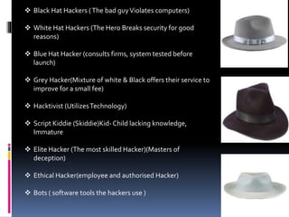 List of Hackers
 Black Hat Hackers (The bad guyViolates computers)
 White Hat Hackers (The Hero Breaks security for good
reasons)
 Blue Hat Hacker (consults firms, system tested before
launch)
 Grey Hacker(Mixture of white & Black offers their service to
improve for a small fee)
 Hacktivist (UtilizesTechnology)
 Script Kiddie (Skiddie)Kid-Child lacking knowledge,
Immature
 Elite Hacker (The most skilled Hacker)(Masters of
deception)
 Ethical Hacker(employee and authorised Hacker)
 Bots ( software tools the hackers use )
 