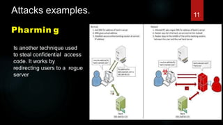 Attacks examples.
Pharmin g
Is another technique used
to steal confidential access
code. It works by
redirecting users to a rogue
server
11
 