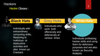 Hackers
Hacker Classes :
Black Hats Grey Hats White Hats
Individuals with
extraordinary
computing skills,
Restoring to
malicious or
destructive
activities and
also known as
Crackers
Individuals professing
hacker skills and using
them for defensive
purposes and are also
known as Security
Analysts
Individuals who
work both
offensively and
defensively at
various times
7
 