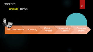 Hackers
Hacking Phases :
Reconnaissance Scanning
Gaining
Access
Maintaining
Access
Covering
Tracks
8
 