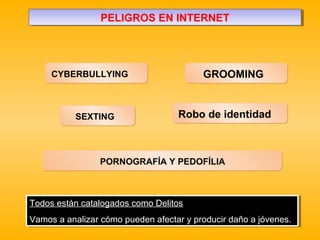Todos están catalogados como Delitos
Vamos a analizar cómo pueden afectar y producir daño a jóvenes.
Todos están catalogados como Delitos
Vamos a analizar cómo pueden afectar y producir daño a jóvenes.
CYBERBULLYING GROOMING
SEXTING Robo de identidad
PORNOGRAFÍA Y PEDOFÍLIA
PELIGROS EN INTERNETPELIGROS EN INTERNET
 
