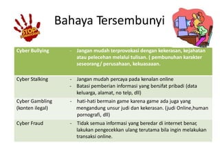Bahaya Tersembunyi
Cyber Bullying - Jangan mudah terprovokasi dengan kekerasan, kejahatan
atau pelecehan melalui tulisan. ( pembunuhan karakter
seseorang/ perusahaan, kekuasaaan.
Cyber Stalking - Jangan mudah percaya pada kenalan online
- Batasi pemberian informasi yang bersifat pribadi (data
keluarga, alamat, no telp, dll)
Cyber Gambling - hati-hati bermain game karena game ada juga yang
(konten ilegal) mengandung unsur judi dan kekerasan. (judi Online,human
pornografi, dll)
Cyber Fraud - Tidak semua informasi yang beredar di internet benar,
lakukan pengecekkan ulang terutama bila ingin melakukan
transaksi online.
 