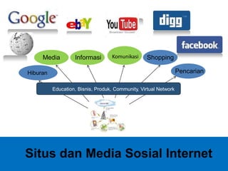 KomunikasiMedia Informasi Shopping
PencarianHiburan
Education, Bisnis, Produk, Community, Virtual Network
Situs dan Media Sosial Internet
 