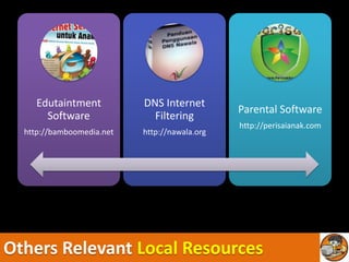 Edutaintment          DNS Internet
                                               Parental Software
       Software              Filtering
                                               http://perisaianak.com
  http://bamboomedia.net   http://nawala.org




Others Relevant Local Resources
 