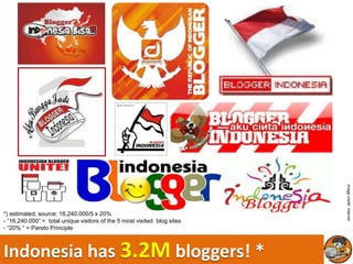image credit: internet
*) estimated, source: 16,240,000/5 x 20%
- “16,240.000” = total unique visitors of the 5 most visited blog sites
- “20% “ = Pareto Principle



Indonesia has 3.2M bloggers! *
 