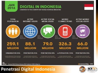 Penetrasi Digital Indonesia
 