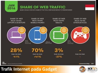 Trafik Internet pada Gadget
 