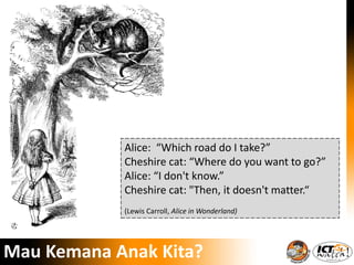 Alice: “Which road do I take?”
Cheshire cat: “Where do you want to go?”
Alice: “I don't know.”
Cheshire cat: "Then, it doesn't matter.“
(Lewis Carroll, Alice in Wonderland)
Mau Kemana Anak Kita?
 