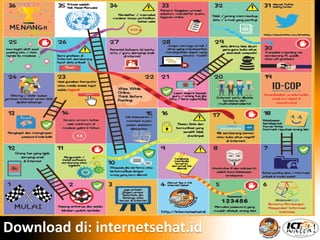 Download di: internetsehat.id
 