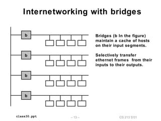CS 213 S’01– 13 –class30.ppt
Internetworking with bridges
b
b
b
b
Bridges (b In the figure)
maintain a cache of hosts
on their input segments.
Selectively transfer
ethernet frames from their
inputs to their outputs.
 