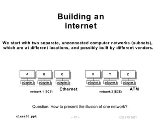 CS 213 S’01– 17 –class30.ppt
Building an
internet
XX
YY ZZ
network 2 (ECE)
adapteradapter adapteradapteradapteradapter
AA
BB CC
network 1 (SCS)
adapteradapter adapteradapteradapteradapter
We start with two separate, unconnected computer networks (subnets),
which are at different locations, and possibly built by different vendors.
Ethernet ATM
Question: How to present the illusion of one network?
 