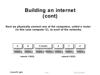 CS 213 S’01– 18 –class30.ppt
Building an internet
(cont)
XX
YY ZZ
network 2 (ECE)
adapteradapter adapteradapteradapteradapter
AA
BB C (router)C (router)
network 1 (SCS)
adapteradapter adapteradapteradapteradapter
Next we physically connect one of the computers, called a router
(in this case computer C), to each of the networks.
adapteradapter
 
