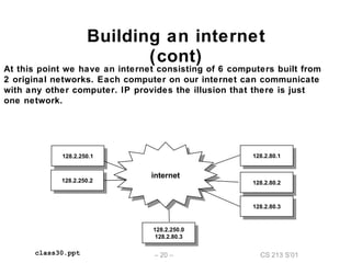 CS 213 S’01– 20 –class30.ppt
Building an internet
(cont)
internetinternet
128.2.250.1
128.2.250.1
128.2.80.3
128.2.80.3
128.2.80.1
128.2.80.1
128.2.250.0
128.2.80.3
128.2.250.0
128.2.80.3
128.2.250.2
128.2.250.2
128.2.80.2
128.2.80.2
At this point we have an internet consisting of 6 computers built from
2 original networks. Each computer on our internet can communicate
with any other computer. IP provides the illusion that there is just
one network.
 