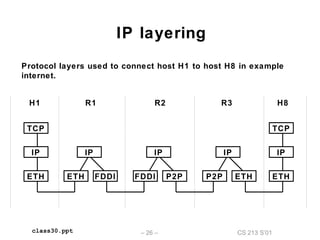 CS 213 S’01– 26 –class30.ppt
IP layering
IP
TCP
ETH
IP
ETH FDDI
IP
FDDI P2P
IP
P2P ETH
IP
TCP
ETH
Protocol layers used to connect host H1 to host H8 in example
internet.
H1 R1 R2 R3 H8
 
