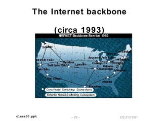 CS 213 S’01– 29 –class30.ppt
The Internet backbone
(circa 1993)
 