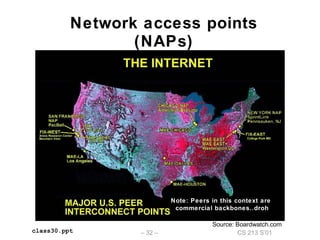CS 213 S’01– 32 –class30.ppt
Network access points
(NAPs)
Source: Boardwatch.com
Note: Peers in this context are
commercial backbones..droh
 