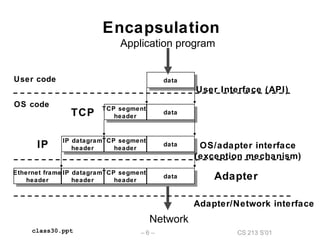 CS 213 S’01– 6 –class30.ppt
Encapsulation
TCP segment
header
TCP segment
header datadata
datadata
Ethernet frame
header
Ethernet frame
header
IP datagram
header
IP datagram
header
TCP segment
header
TCP segment
header datadata
IP datagram
header
IP datagram
header
TCP segment
header
TCP segment
header datadata
Application program
TCP
IP
Adapter
Network
OS code
User code
User Interface (API)
OS/adapter interface
(exception mechanism)
Adapter/Network interface
 