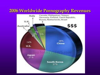 2006 Worldwide Pornography Revenues
 