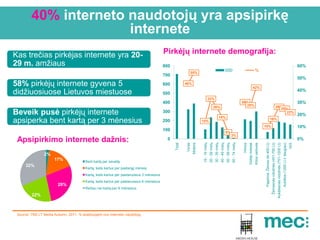 40% interneto naudotojų yra apsipirkę
                       internete
Kas trečias pirkėjas internete yra 20-                                                     Pirkėjų internete demografija:
29 m. amžiaus                                                                              800                                                                                                                                                                                                                                                                                                               60%
                                                                                                                 55%
                                                                                                                                                                                       000                                                         %
                                                                                           700
                                                                                                                                                                                                                                                                                                                                                                                                             50%
58% pirkėjų internete gyvena 5                                                             600           46%
                                                                                                                                                                                                                                                  42%
didžiuosiuose Lietuvos miestuose                                                           500
                                                                                                                                                                                                                                                                                                                                                                                                             40%
                                                                                                                                          33%
                                                                                           400                                                                                                                       30%                                                                                                                                                                                     30%
                                                                                                                                                                                                                        28%                                                                                                        26%
                                                                                                                                                         26%                                                                                                                                                                          25%
Beveik pusė pirkėjų internete                                                              300                                                                                                                                                                                                                                           22%
                                                                                                                                                                                                                                                                                                                                                                                                             20%
apsiperka bent kartą per 3 mėnesius
                                                                                                                                                                        18%                                                                                                                      16%
                                                                                           200                             15%
                                                                                                                                                                                                                                                                   10%                                                                                                                                       10%
                                                                                           100
                                                                                                                                                                                       5%
                                                                                                                                                                                                      3%
 Apsipirkimo internete dažnis:                                                               0                                                                                                                                                                                                                                                                                                               0%




                                                                                                                                                                                                                                                  Kitos vietovės
                                                                                                                 Moteris
                                                                                                 Total




                                                                                                                                                                                                                                Didieji miestai
                                                                                                                           15 - 19 metų
                                                                                                                                          20 - 29 metų
                                                                                                                                                         30 - 39 metų
                                                                                                                                                                        40 - 49 metų
                                                                                                                                                                                       50 - 59 metų
                                                                                                                                                                                                      60 - 74 metų


                                                                                                                                                                                                                      Vilnius
                                                                                                         Vyras




                                                                                                                                                                                                                                                                                                                                                                                                       N/A
                                                                                                                                                                                                                                                                                                 Žemesnės vidutinės (451-750 Lt)
                                                                                                                                                                                                                                                                   Pajamos: Žemos (iki 450 Lt)


                                                                                                                                                                                                                                                                                                                                   Aukštesnės vidutinės (751-1200 Lt)
                                                                                                                                                                                                                                                                                                                                                                        Aukštos (1200 Lt ir daugiau)
                2%
                      17%                Bent kartą per savaitę
      32%
                                         Kartą, kelis kartus per pastarąjį mėnesį
                                         Kartą, kelis kartus per pastaruosius 3 mėnesius
                                         Kartą, kelis kartus per pastaruosius 6 mėnesius
                         28%
                                         Rečiau nei kartą per 6 mėnesius
         22%



 Source: TNS LT Media Autumn, 2011, % skaičiuojami nuo interneto naudotojų
 