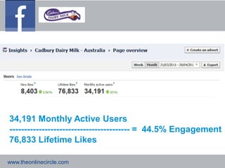 34,191 Monthly Active Users
----------------------------------------- = 44.5% Engagement
76,833 Lifetime Likes

www.theonlinecircle.com
 