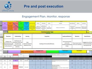 Pre and post execution
 