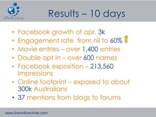 Results – 10 days
   • Facebook growth of apr. 3k
   • Engagement rate from nil to 60%
   • Movie entries – over 1,400 entries
   • Double opt in – over 600 names
   • Facebook exposition – 213,560
     impressions
   • Online footprint – exposed to about
     300k Australians
   • 37 mentions from blogs to forums

www.theonlinecircle.com
 