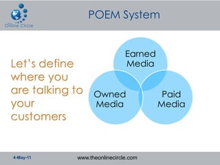 POEM System


                             Earned
                             Media


                 Owned                 Paid
                 Media                Media




4-May-11   www.theonlinecircle.com
 