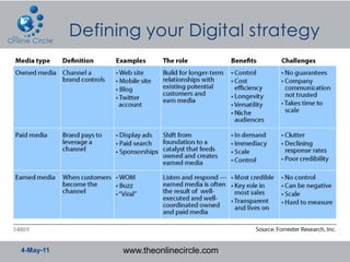4-May-11   www.theonlinecircle.com
 