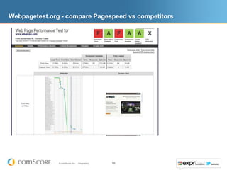 Webpagetest.org - compare Pagespeed vs competitors




               © comScore, Inc.   Proprietary.   16
 