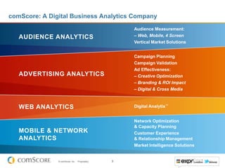 comScore: A Digital Business Analytics Company
                                                     Audience Measurement:
   AUDIENCE ANALYTICS                                – Web, Mobile, 4 Screen
                                                     Vertical Market Solutions


                                                     Campaign Planning
                                                     Campaign Validation
                                                     Ad Effectiveness:
   ADVERTISING ANALYTICS                             – Creative Optimization
                                                     – Branding & ROI Impact
                                                     – Digital & Cross Media



   WEB ANALYTICS                                     Digital Analytix™


                                                     Network Optimization
                                                     & Capacity Planning
   MOBILE & NETWORK                                  Customer Experience
   ANALYTICS                                         & Relationship Management
                                                     Market Intelligence Solutions


               © comScore, Inc.   Proprietary.   3                                   V1011
 