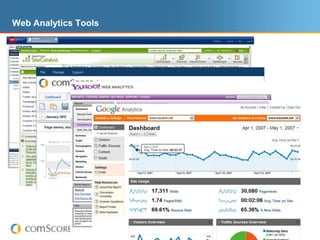 Web Analytics Tools




               © comScore, Inc.   Proprietary.   5
 