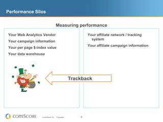 Performance Silos

                                      Measuring performance

Your Web Analytics Vendor                                    Your affiliate network / tracking
                                                               system
Your campaign information
                                                             Your affiliate campaign information
Your per page $-index value
Your data warehouse




                                                     Trackback




                   © comScore, Inc.   Proprietary.       8
 