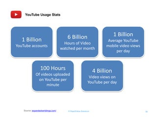 © RapidValue Solutions 39 
1 Billion 
YouTube accounts 
YouTube Usage Stats 
6 Billion 
Hours of Video watched per month 
1 Billion 
Average YouTube mobile video views per day 
4 Billion 
Video views on YouTube per day 
100 Hours 
Of videos uploaded on YouTube per minute 
Source: expandedramblings.com/  