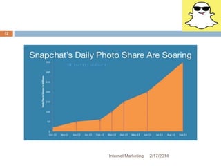 Internet Marketing 2/17/2014 
12 
 