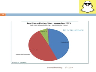 Internet Marketing 2/17/2014 
13 
 