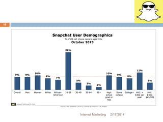 Internet Marketing 2/17/2014 
16 
 
