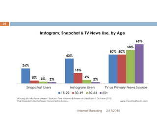 Internet Marketing 2/17/2014 
25 
 