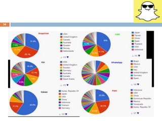 Internet Marketing 2/17/2014 
34 
 