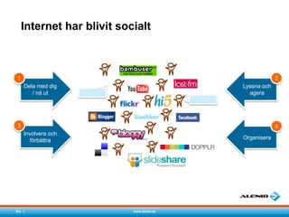 Internet har blivit socialt



1                                                       2
    Dela med dig                           Lyssna och
       / nå ut                               agera




3                                                       4
    Involvera och
                                           Organisera
       förbättra




                           www.alenio.se
Sid 1
 