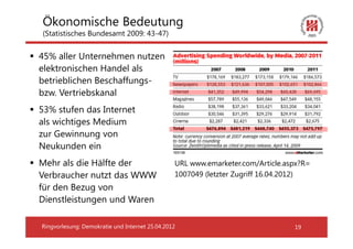 Ökonomische Bedeutung
(Statistisches Bundesamt 2009: 43-47)


45% aller Unternehmen nutzen
elektronischen Handel als
betrieblichen Beschaffungs-
bzw. Vertriebskanal
53% stufen das Internet
als wichtiges Medium
zur Gewinnung von
Neukunden ein
Mehr als die Hälfte der                         URL www.emarketer.com/Article.aspx?R=
Verbraucher nutzt das WWW                       1007049 (letzter Zugriff 16.04.2012)
für den Bezug von
Dienstleistungen und Waren

Ringvorlesung: Demokratie und Internet 25.04.2012                               19
 