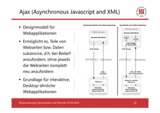 Ajax (Asynchronous Javascript and XML)

   Designmodell für
   Webapplikationen
   Ermöglicht es, Teile von
   Webseiten bzw. Daten
   sukzessive, d.h. bei Bedarf
   anzufordern, ohne jeweils
   die Webseiten komplett
   neu anzufordern
   Grundlage für interaktive,
   Desktop-ähnliche
   Webapplikationen

Ringvorlesung: Demokratie und Internet 25.04.2012   25
 