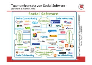 Taxonomieansatz von Social Software
(Bernhardt & Kirchner 2008)




                                                     http://www.flickr.com/photos/thbernhardt/2984100802/
                                                                    (letzter Zugriff 14.04.2012)
Ringvorlesung: Demokratie und Internet 25.04.2012   39
 