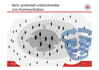 Kern: potentiell unbeschränkte
n:m-Kommunikation




Ringvorlesung: Demokratie und Internet 25.04.2012   43
 