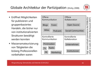 Globale Architektur der Partizipation (Shirky 2008)

Eröffnet Möglichkeiten                  Offene                     Offene




                                                                                          (Vgl. www.virtual-commerce.de/2008/03/
                                                                                          what-is-web-20-2.html; Bentwood 2007)
                                        Kommunikation              Kollaboration
für publizieren und
gruppenbasiertes                         Blogs        Foren          Open Source
Handeln, die bisher nur
                                           Wikis        Podcasts   Social Communities
von institutionalisierten
Strukturen bewältigt                    Kontrollierte              Kontrollierte
werden konnten                          Kommunikation              Kollaboration

Massenamateurisierung                     Printmedien               Unternehmen
von Tätigkeiten die                       TV        Radio
bislang Professionellen                     PR
                                                                     Institutionen
                                                      Marketing
vorbehalten waren


Ringvorlesung: Demokratie und Internet 25.04.2012                                    44
 