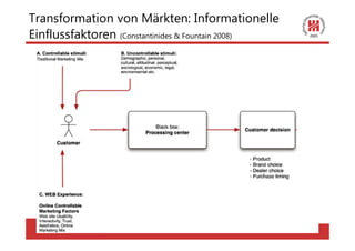 Transformation von Märkten: Informationelle
Einflussfaktoren (Constantinides & Fountain 2008)




  Ringvorlesung: Demokratie und Internet 25.04.2012   45
 