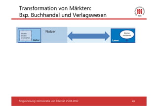Transformation von Märkten:
Bsp. Buchhandel und Verlagswesen

                     Nutzer




(Picot & Janello 2009: 261)

                                   Nutzer & neue Akteure (Print-on-Demand)



Ringvorlesung: Demokratie und Internet 25.04.2012                            48
 
