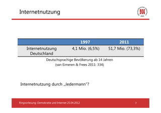 Internetnutzung




                                                    1997         2011
      Internetnutzung                     4,1 Mio. (6,5%)   51,7 Mio. (73,3%)
        Deutschland
                     Deutschsprachige Bevölkerung ab 14 Jahren
                          (van Eimeren & Frees 2011: 334)




 Internetnutzung durch „Jedermann“?



Ringvorlesung: Demokratie und Internet 25.04.2012                         7
 