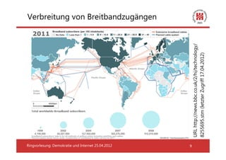 Verbreitung von Breitbandzugängen




                                                        URL http://news.bbc.co.uk/2/hi/technology/
                                                        8255695.stm (letzter Zugriff 17.04.2012)
Ringvorlesung: Demokratie und Internet 25.04.2012   9
 