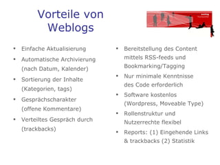 Vorteile von Weblogs Einfache Aktualisierung Automatische Archivierung (nach Datum, Kalender) Sortierung der Inhalte (Kategorien, tags) Gesprächscharakter  (offene Kommentare) Verteiltes Gespräch durch  (trackbacks)  Bereitstellung des Content mittels RSS-feeds und Bookmarking/Tagging Nur minimale Kenntnisse  des Code erforderlich  Software kostenlos (Wordpress, Moveable Type) Rollenstruktur und Nutzerrechte flexibel  Reports: (1) Eingehende Links & trackbacks (2) Statistik 